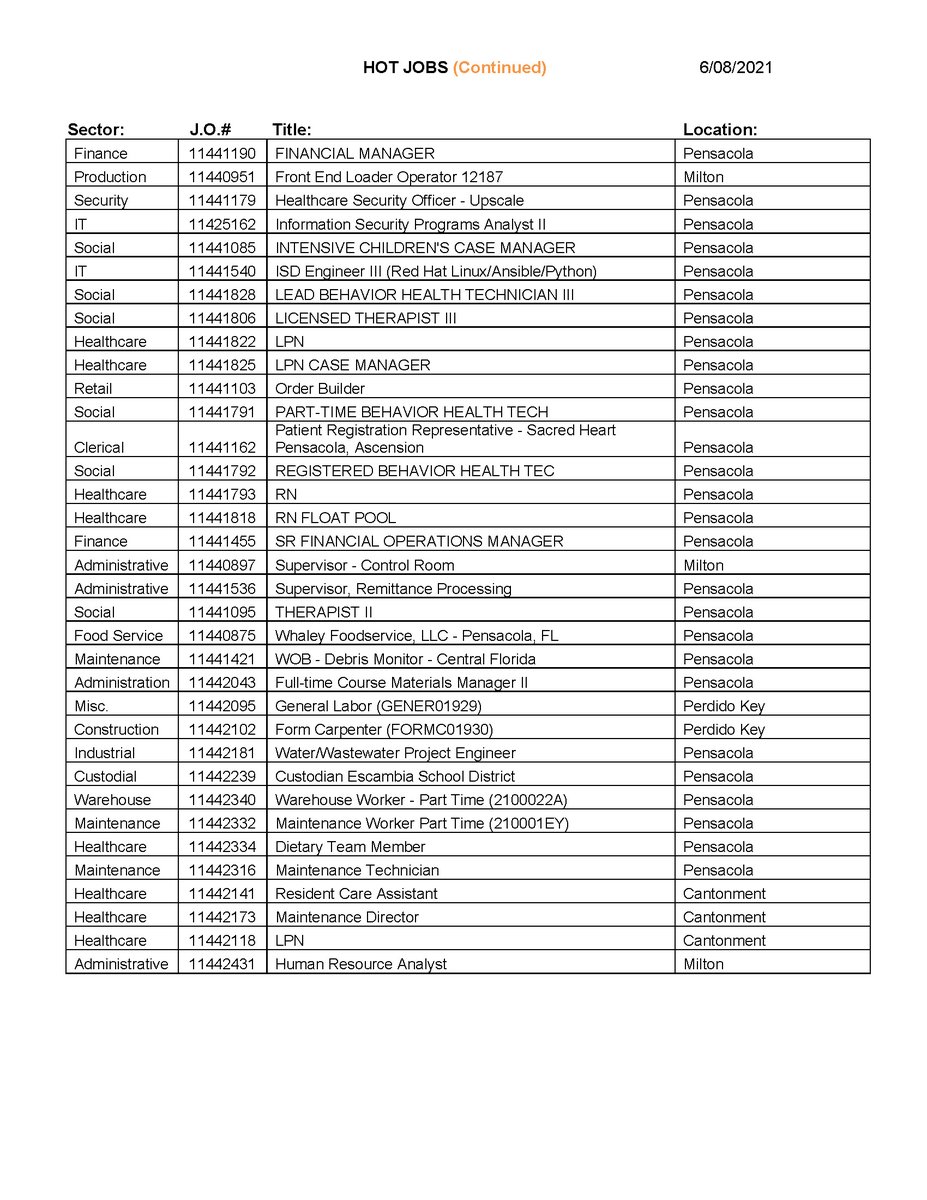 Here's todays HOT JOBS Escambia and Santa Rosa County! Check them out and if you ever need job related assistance, please let us know. Our dedicated Staff is always here to assist you...