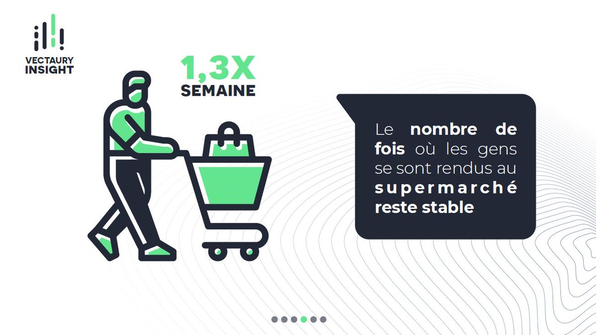 Dès demain, le couvre-feu sera repoussé à 23h !⏲️L'occasion pour <a href="/VECTAURY_fr/">VECTAURY</a> de revenir sur les impacts qu'ont généré les couvre-feux de ces derniers mois sur le secteur de la GSA.

📈+35% à 45% de visites supplémentaires dans les GSA le samedi ! Découvrez "Vectaury Insight" 👇