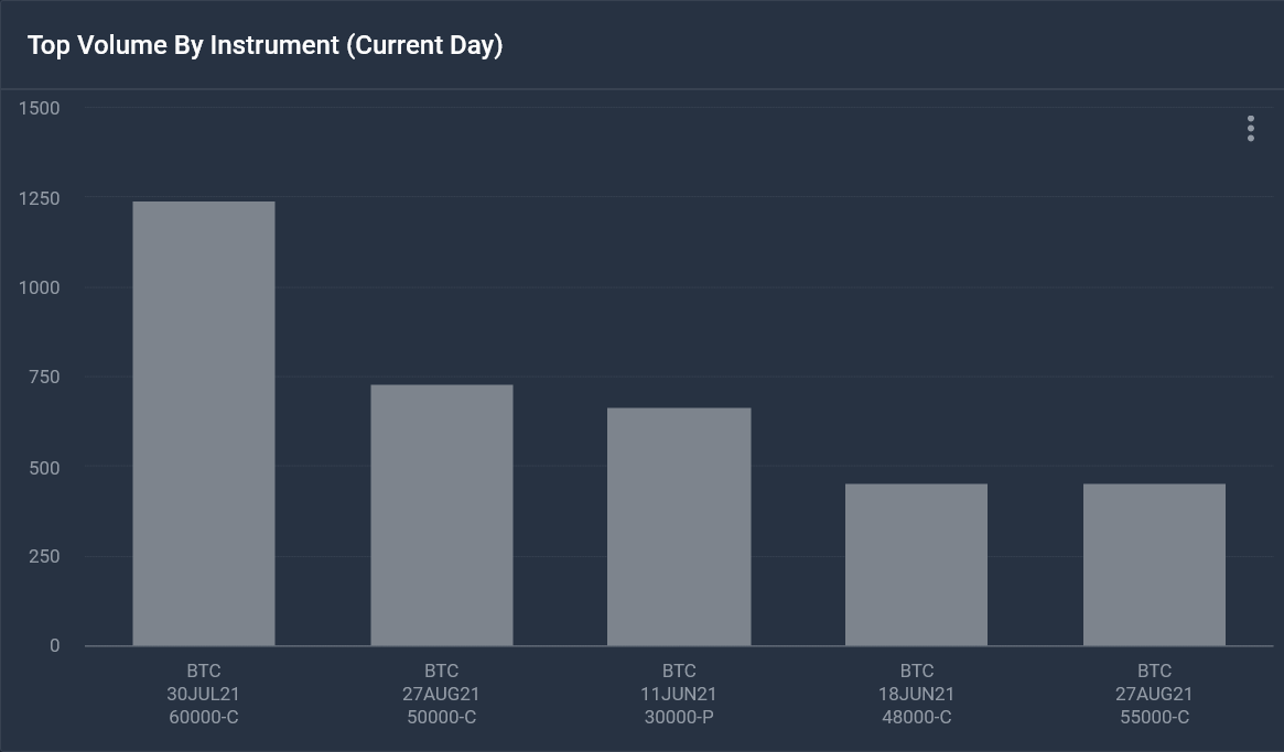 Source: metrics.deribit.com/options?index=…