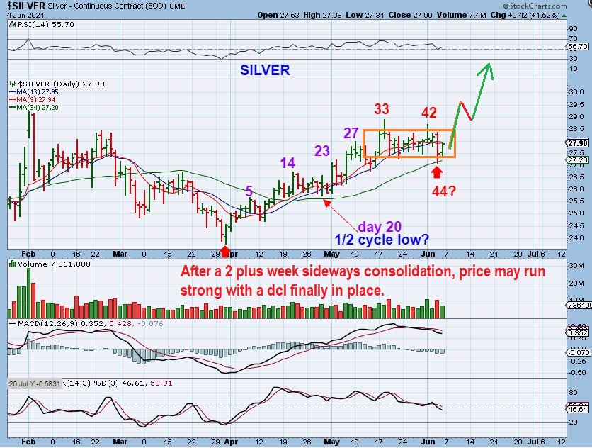 Chart Freak tweet media