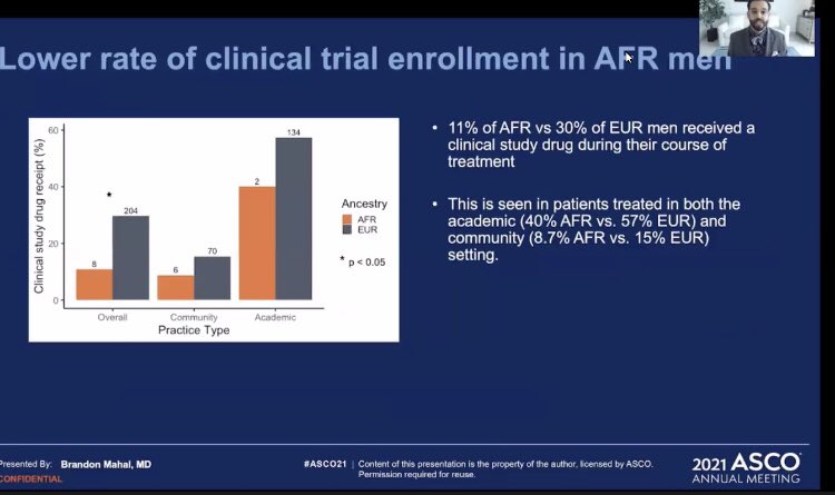 PGrivasMDPhD's tweet photo. Very important talk on disparities in prostate Ca:not much explained by genomic alterations but access to NGS, clinical trials &amp; other determinants!We can do better as a field! @HalaBorno @OncoAlert #ASCO2021 @ASCO @NarjustDumaMD @neerajaiims @TiansterZhang @montypal @DrChoueiri https://t.co/zDsilJRIiP