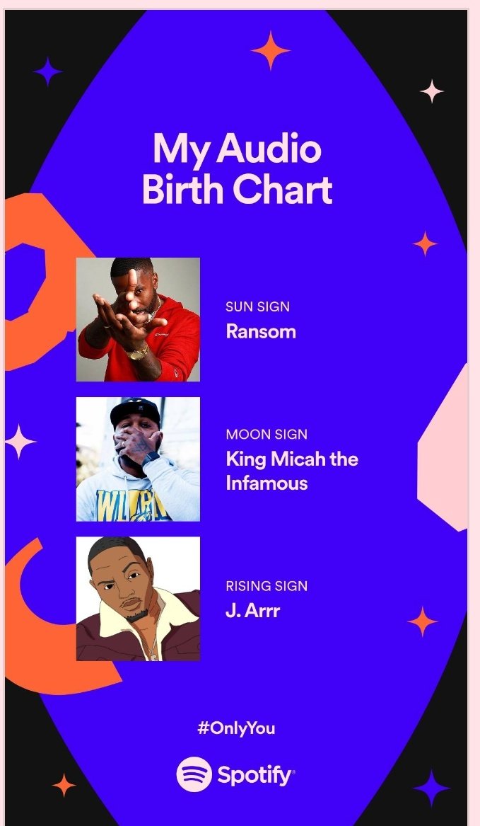 Idk exactly what this means, but I think what Spotify is saying is that with <a href="/RansomPLS/">Ransom</a> @KingMicahInf and @j_dot_arrr my hip hop choices can't be called into question