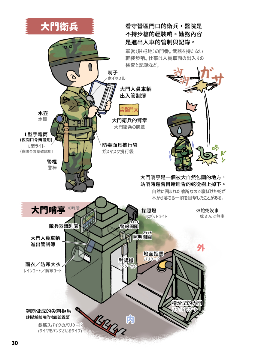 番兵ですが、うちのような人手不足の部隊でしたら、上尉(1尉)が門番をやって、少校(3佐)副院長が安全士官をやった時もあります。公務で来た他部隊の人がビックリ(;'∀')