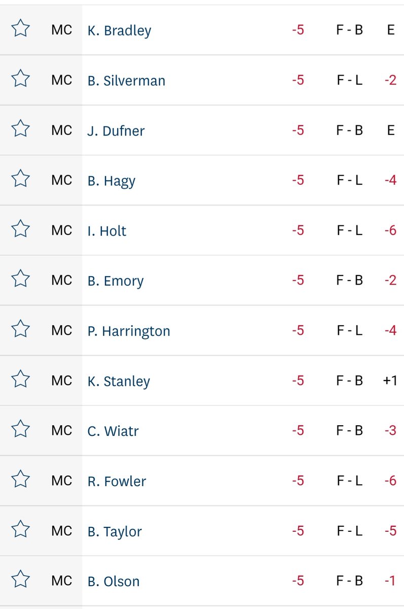 acaseofthegolf1's tweet photo. The playoff about to happen for 2nd alternate is pretty insane. https://t.co/NbUPTgsLyw