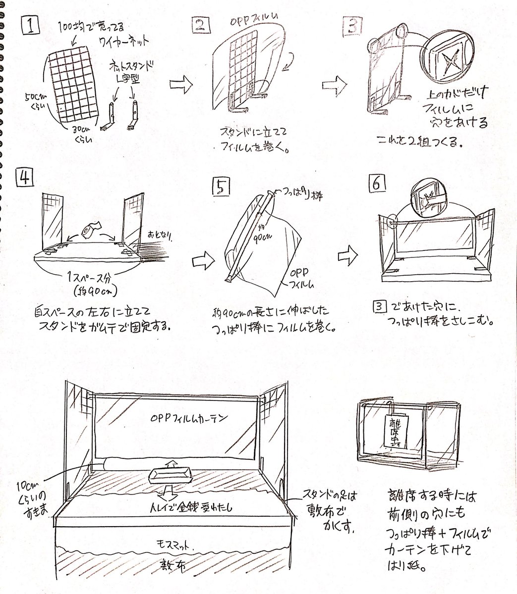 pixivFANBOXで「【イベント参加レポ】COMITIA136 ありがとうございました!」を公開しました! https://t.co/taLWSm88S1 
全体公開記事です。ひさしぶりのコミティア…!✨ 