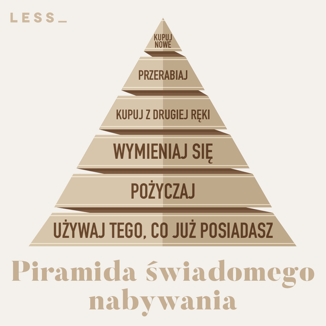 LESS_app's tweet photo. Spójrz tylko, z jak wielu altermatyw możesz skorzystać zanim zdecydujesz się na nabycie nowego przedmiotu z metką 🏷

🖌 Oznacz w komentarzu kogoś, kto koniecznie musi zacząć sprzedawać i kupować na naszej platformie 👉 https://t.co/9H5hmvGr5E 

#ekologia #slowfashion #zakupy https://t.co/luj4SfzExL