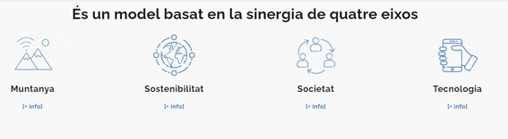 CresIEA's tweet photo. 5/6) Els principals eixos de la nova fundació es basaran en l’herència dels diferents centres i departaments que ja conformaven les tres institucions:
- Muntanya 🏔️#and_muntanya
- Societat 💬#and_societat
- Sostenibilitat 🌍#and_sostenibilitat
- Tecnologia 📲#and_tecnologia https://t.co/2M9tF0DavI
