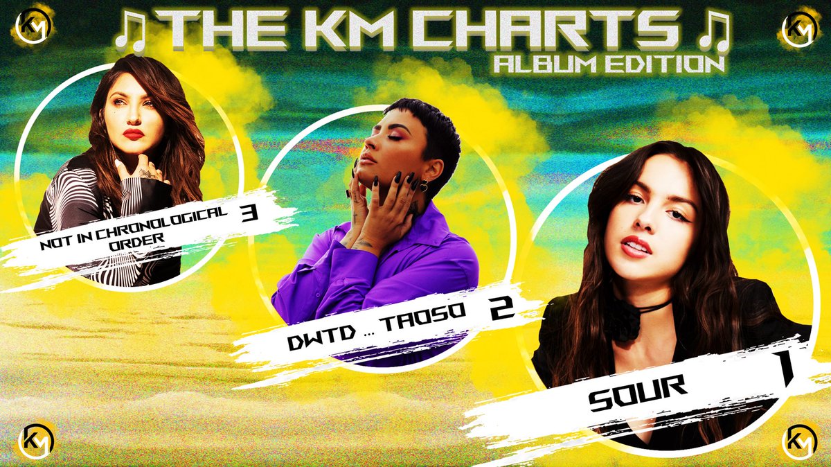 KevaineMusic's tweet photo. 🎵THE KM CHARTS - ALBUM EDITION 🎵 Check out the album of the week ⬇️
3️⃣ #JuliaMichaels (@juliamichaels) ⏯ #NotInChronologicalOrder 📖
2️⃣ #DemiLovato ⏯ #DWTDTAOSO 🦋
1️⃣ #OliviaRodrigo ⏯ #SOUR 🍭
Read more about this Top & more on my Instagram 😉🙏 https://t.co/qMU12MIH7J