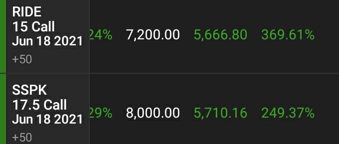 Spacul8r's tweet photo. I can't believe how much @ThetaWarrior, @ItsSqueezy and the #optionsmafia changed my life. Thanks for believing in me u guys. https://t.co/Mx8rwqkkY2