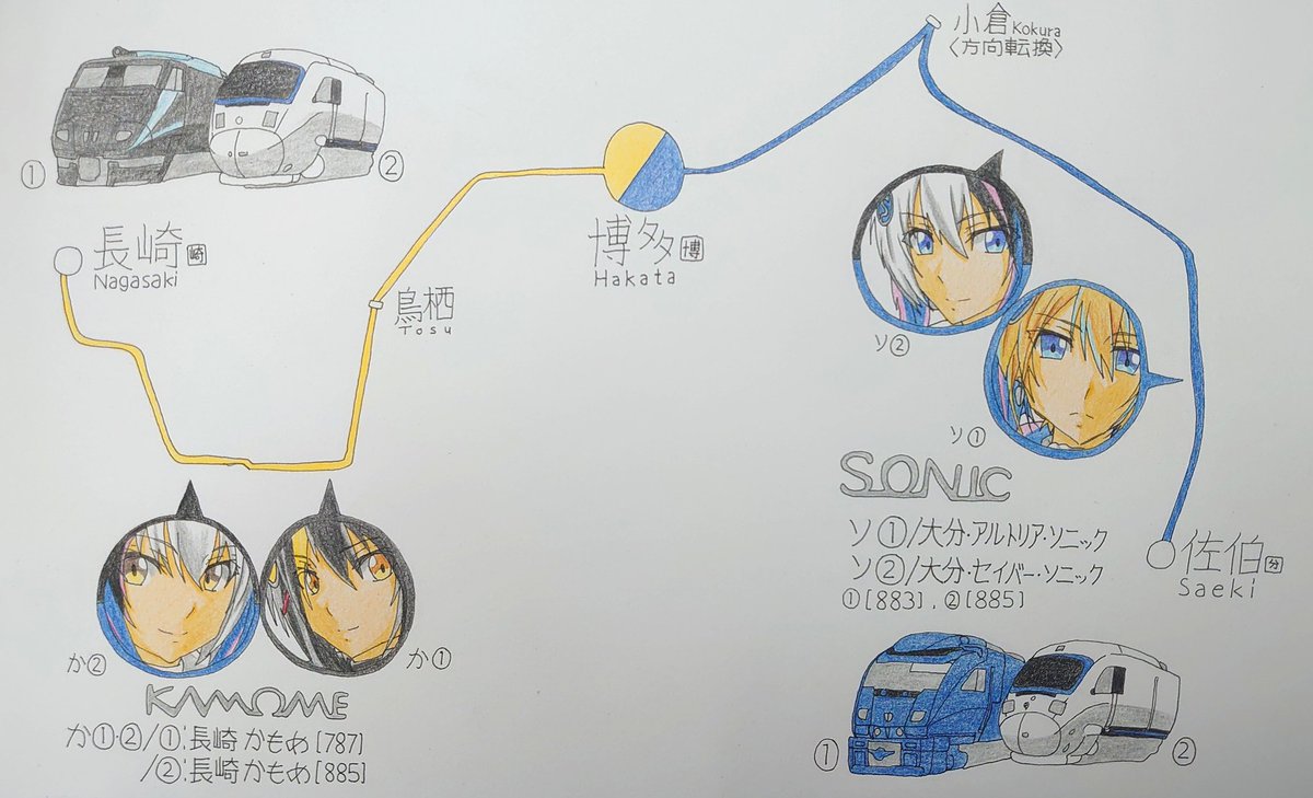数年後に見られなくなる

かもめ×ソニック並び

同じ車両だからこその入れ替わり運転が可能な白いシリーズ 