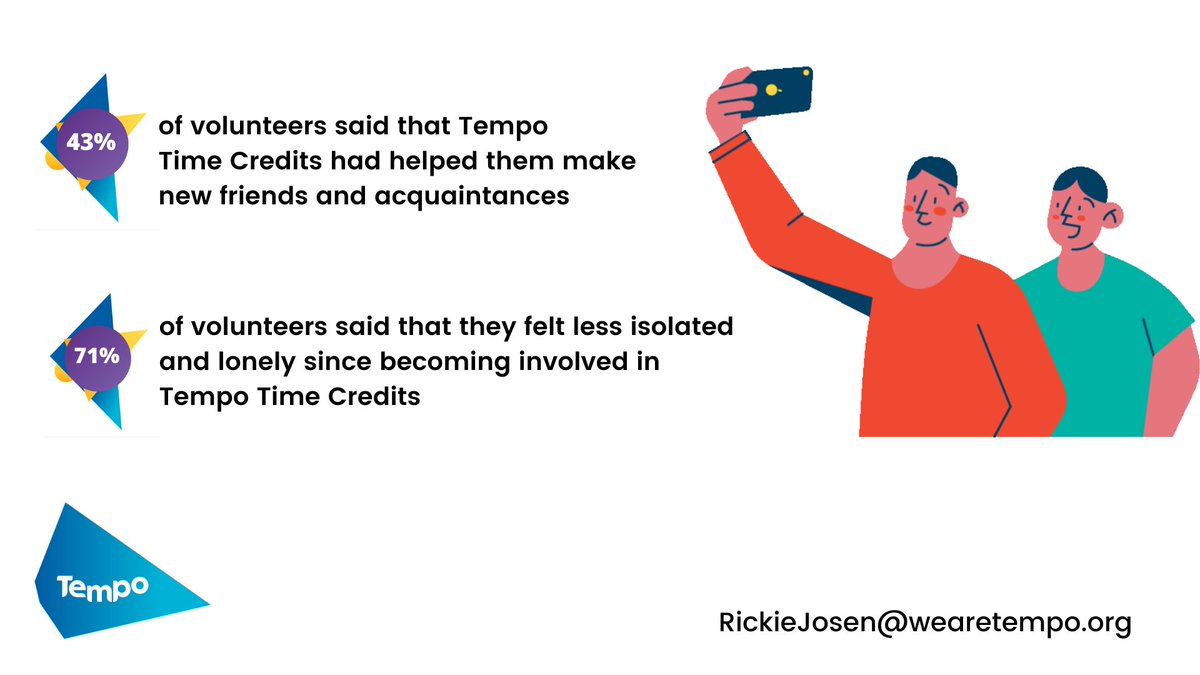 One of our newer charities to reward volunteers with Tempo Time Credits, <a href="/ClubEyc/">Eritrean Youth Club [EYC]</a>, are looking for people to support them with social media activities and general fundraising. They do wonderful work inspiring young people - can you help?~Rickie