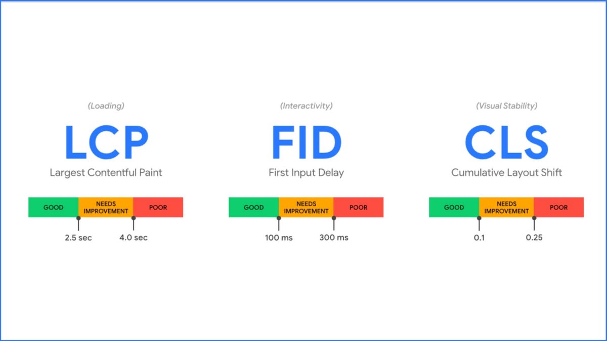 CheckerboardWeb's tweet photo. Google changes Core Web Vitals metrics; How to use lab and field data for optimization https://t.co/tDZojBakKd https://t.co/PbxBqgliqW