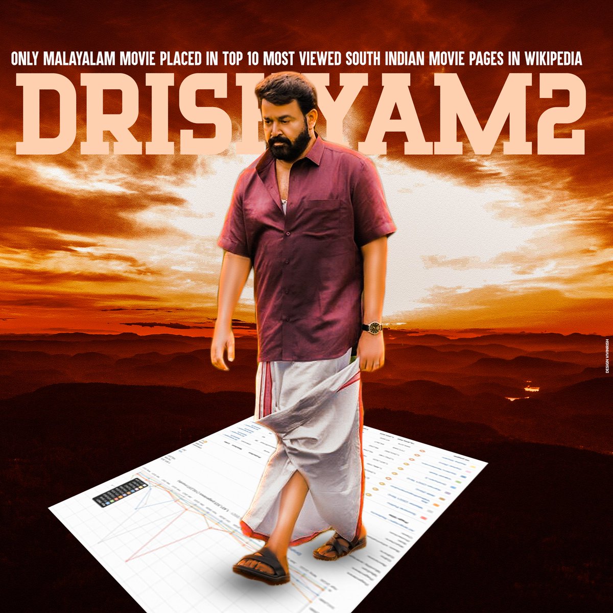 MohanlalMFC's tweet photo. After 100 Days Of Release #Drishyam2 is Still Creating Records.

The Movie To Be Remembered Forever.
Best Ever Sequel In The History Of Indian Cinema.

Only Malayalam Movie In Top10 🔥😎

Thank You @Mohanlal and #JeethuJoseph For This Cult Film.

#UnstoppableDrishyam2 https://t.co/dbSLV9wjOS