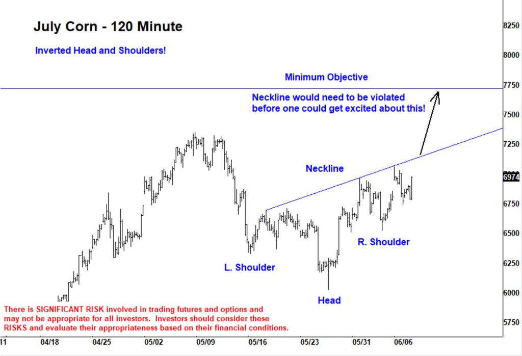 For all of you that like the H/S pattern, here is one to look at.
Not my favorite pattern but this one could work - time will tell! #oatt #plant21 #AGwx #Elliottwave #corn