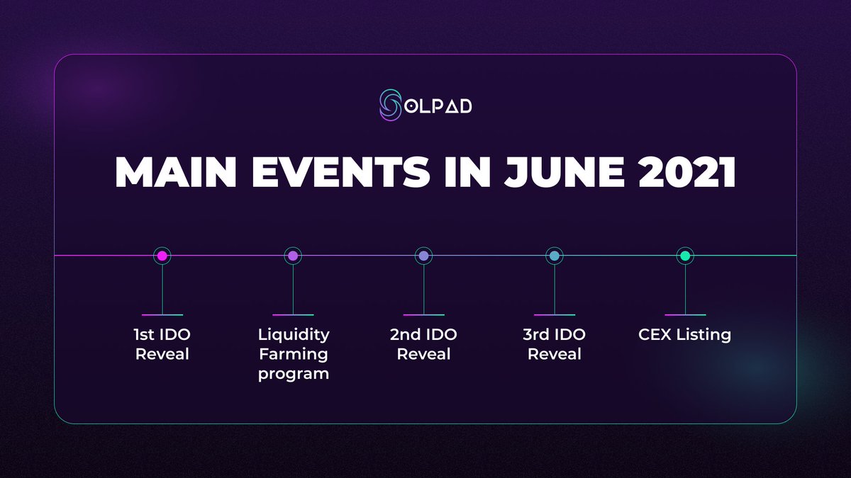 FinanceSolpad's tweet photo. While market is bearing red, #Solpad team are still #building. Take a look at our June activities to know more about what lies ahead. https://t.co/upijWChbed