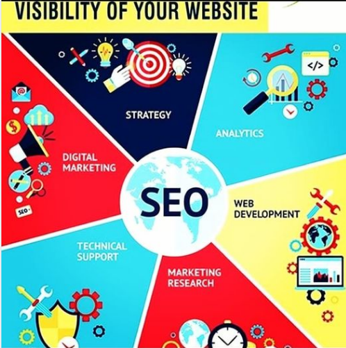 #bwsoutsource is providing #seooutsourcing to help you #growtraffic on your pages, #convertvisitors , and run complete outsource #marketingcampaign at any scale. <a href="/bws26070280/">BWS Outsourcing</a>