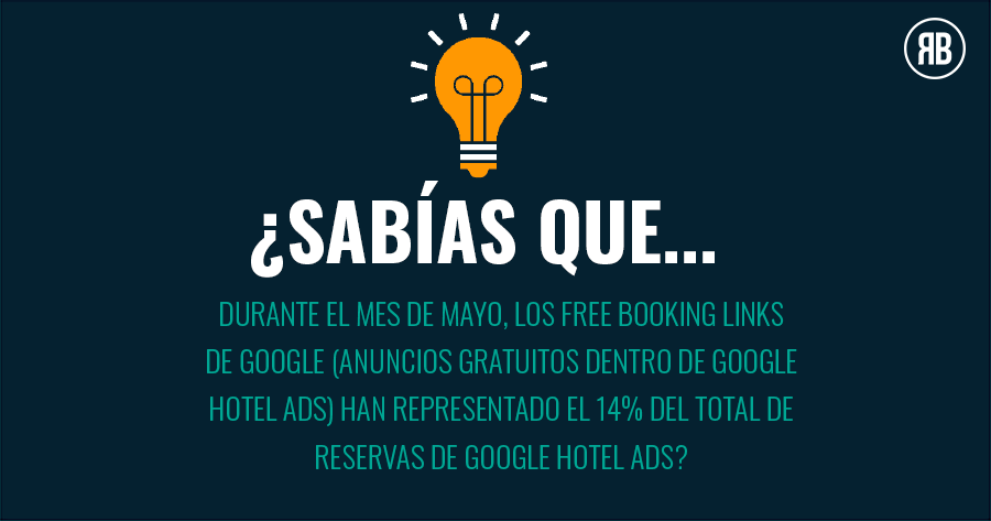 Los Free Booking Links de Google Hotel Ads permiten a tu hotel generar más tráfico a menor coste para tu canal directo.

¡Activa ya estos espacios gratuitos en Google Hotel Ads!

#google #hoteles #trafico #tecnología #innovacion #roiback