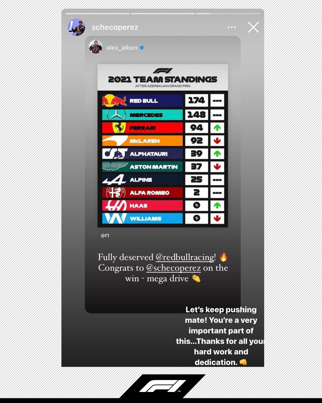 Sergio Pérez bedankt Alex Albon voor overwinning in Azerbeidzjan