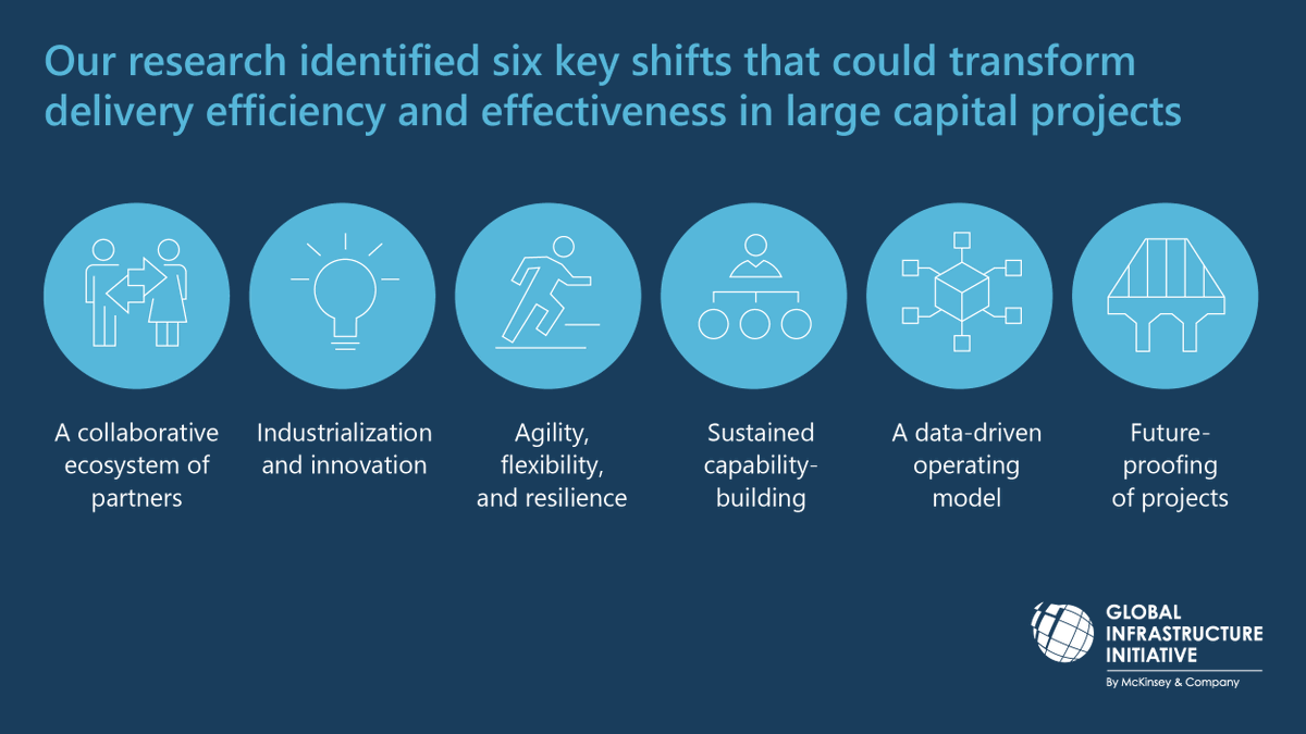 McKinsey Capital Excellence tweet media
