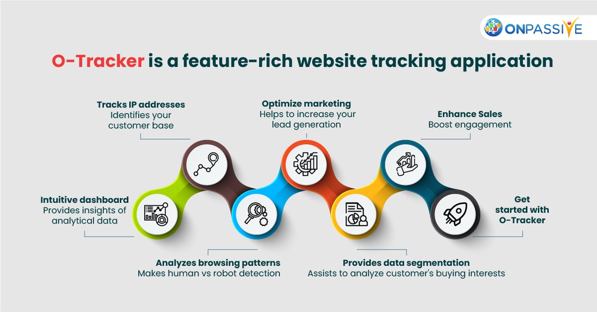 GOFOUNDERSOFFIC's tweet photo. #OTracker is a feature-rich #websitetrackingapplication that provides the analytics of potential customer base for target campaigns to maximize your returns.
Get started with O-Tracker: https://t.co/5yN4tsO6TQ
#ONPASSIVE #ONPASSIVEAI #IPTrackingSoftware #IPTrackingTool https://t.co/sRuWBHnoEA
