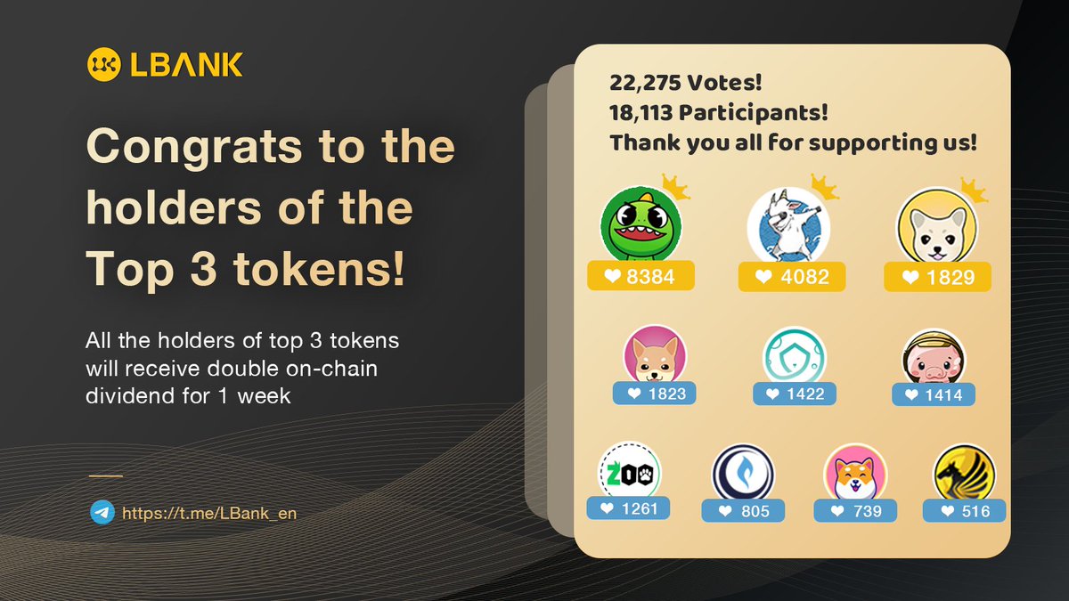 LBank.com tweet media