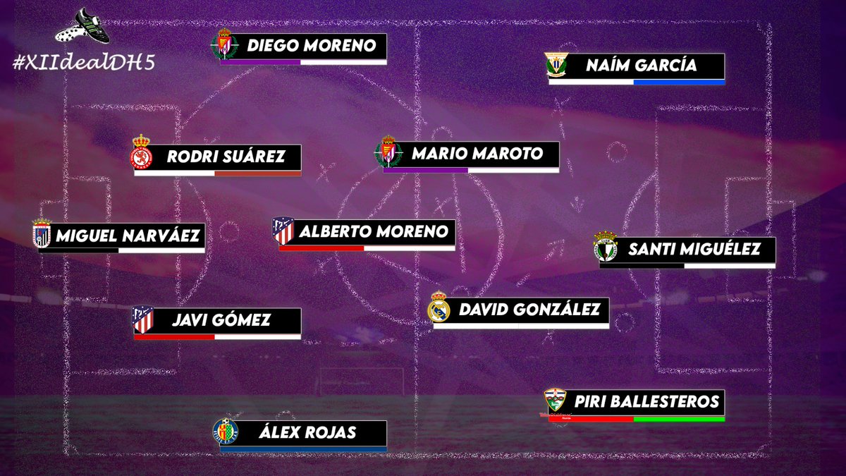 Juvenil División de Honor tweet media