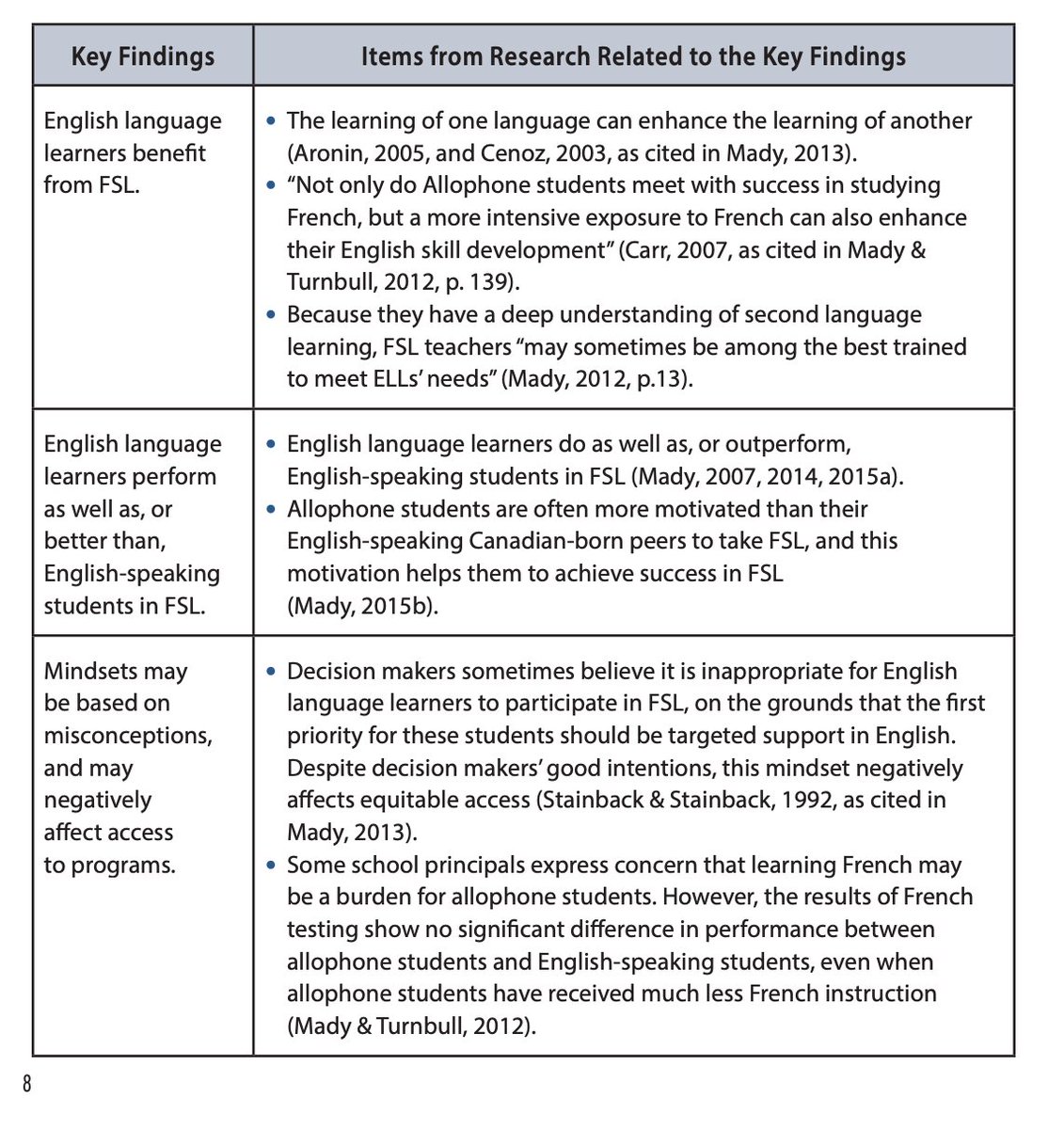 English language learners do as well as, or outperform, English-speaking students in FSL. <a href="/Parents4Divers1/">ParentsforDiversity</a> <a href="/CPFontario/">CPF Ontario</a> <a href="/WafaaJammal/">Wafaa El Jammal (she/ her/ elle)</a> <a href="/BBFarhadi/">Beyhan Farhadi, PhD</a> @YorkURights <a href="/francaisavenir/">Le français pour l'avenir | French for the Future</a> <a href="/Heather_Norton2/">Heather Norton</a> <a href="/SylviaMoll4/">Sylvia Moll</a> <a href="/RccdsbFSL/">RCCDSB_FSL</a> @transformingfsl