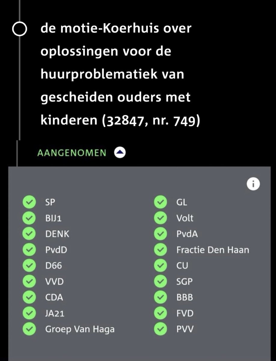 Gescheiden ouders met kinderen krijgen niet altijd urgentie en moeten soms naar de daklozenopvang.

Die verhalen grijpen mij erg aan.

Top dat de TK mijn motie steunt om die problematiek op te lossen, ondanks dat <a href="/KajsaOllongren/">Kajsa Ollongren</a> dat niet wilde doen.