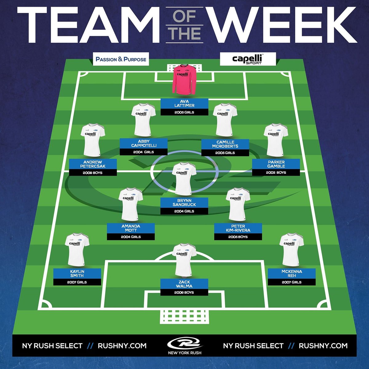 💥 Team of the week 💥

Congratulations to all the players selected for the team of the week!! Well done and keep up the good work!

#NortheastRush #NewYorkRush #nyrushselect #teamoftheweek
