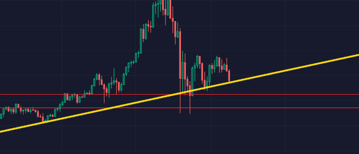 stevejack888's tweet photo. Don't be afraid, buy on dip #Bitcoin #CLOV #Tesla #DeFi #Crypto #Cryptocurency #NFTTsmart #polygon #Polkastarter https://t.co/3v3B41FEAO