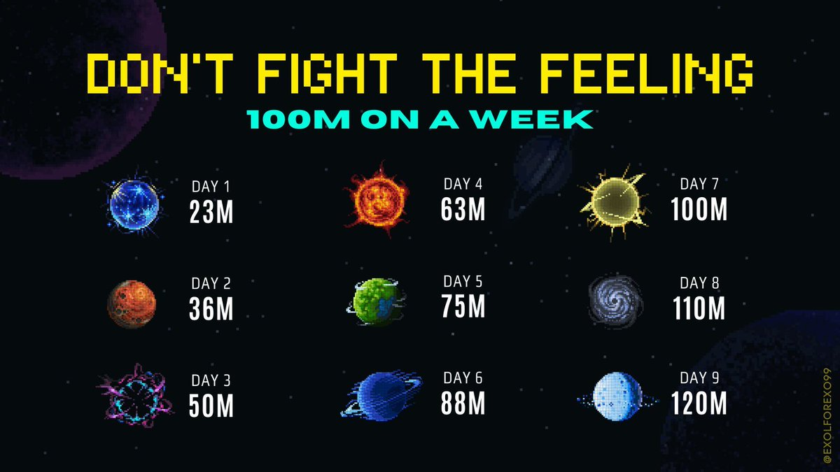 FaithfullyAeris's tweet image. META SEMANAL PARA DFTF 
Día 1 - 23M views 🔓
Día 2 - 36M views 🔒
Día 3 - 50M views 🔒
Día 4 - 63M views 🔒
Día 5 - 75M views 🔒
Día 6 - 88M views 🔒
Día 7 - 100M views 🔒

Difundan las metas, recuerden hacer un correcto stream  #EXO #엑소 @weareoneEXO 
#DONT_FIGHT_THE_FEELING