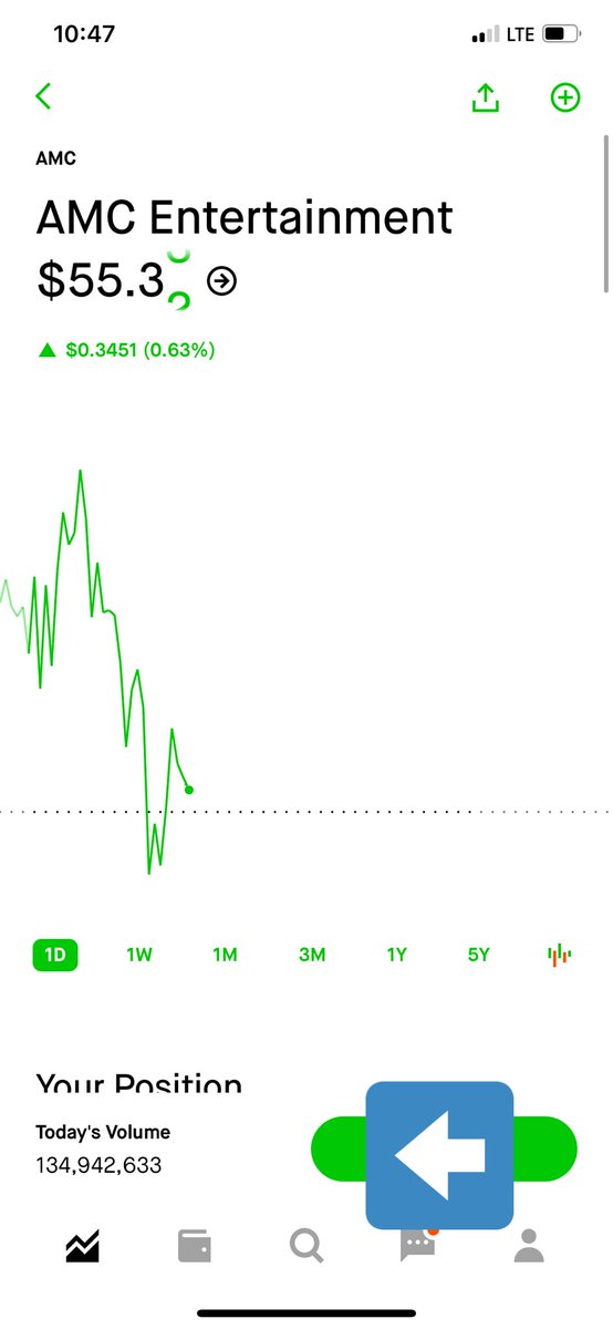 TTvAmbitious's tweet photo. There is no reason why clover should have 4 times our volume Apes WAKEU UP!!!!!📈💰🚀🙌💎... and yes I put into it but I put in triple what I put into this into amc #amc #amcshortsqueeze #apestogetherstrong #NakedShorting https://t.co/9zwyyfHDmt