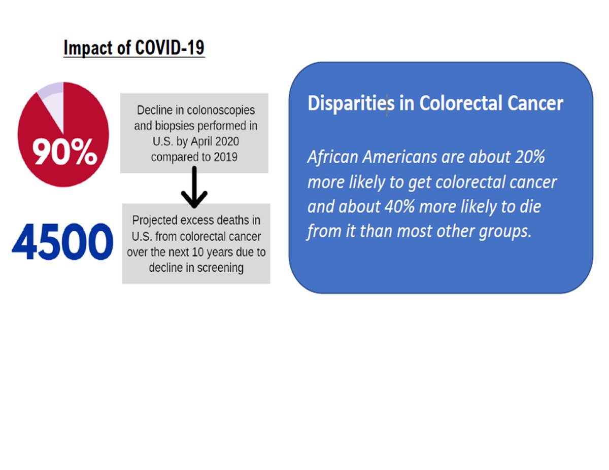 ACSCAN_NY's tweet image. Huge shout out to @SenKennedy @JSandersNYC @JeffreyDinowitz for championing legislation to close the gaps in Colorectal cancer! Your efforts have been critical to raise awareness! Lets pass bills this week! @LorraineBraithw @NAACPNYS @AARPNY
