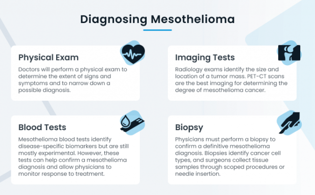 mesothelioma recurrence after surgery