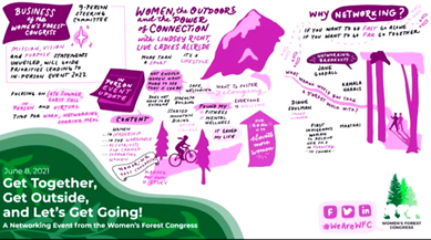 <a href="/urbanwildstudio/">urban wild studio / visual notes</a> you rock! Thanks for documenting our conversation today! Check out the work in progress! #WeAreWFC