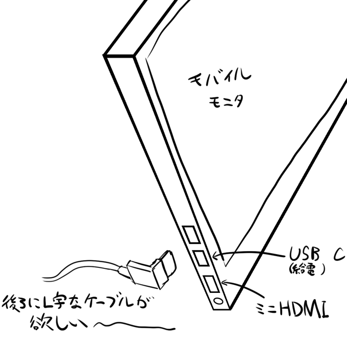 モバイルモニタの横がケーブルで邪魔なので・・・
後ろ方向にL字してくれるケーブルがあるなら欲しい…
無さそう… 