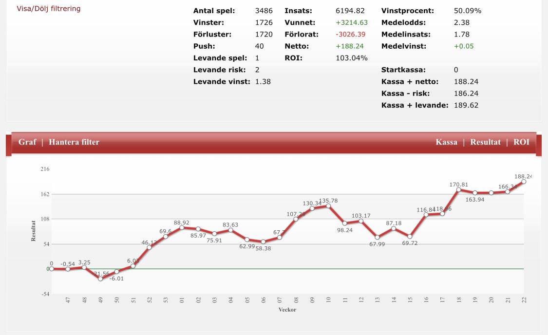 danielsbetting tweet picture