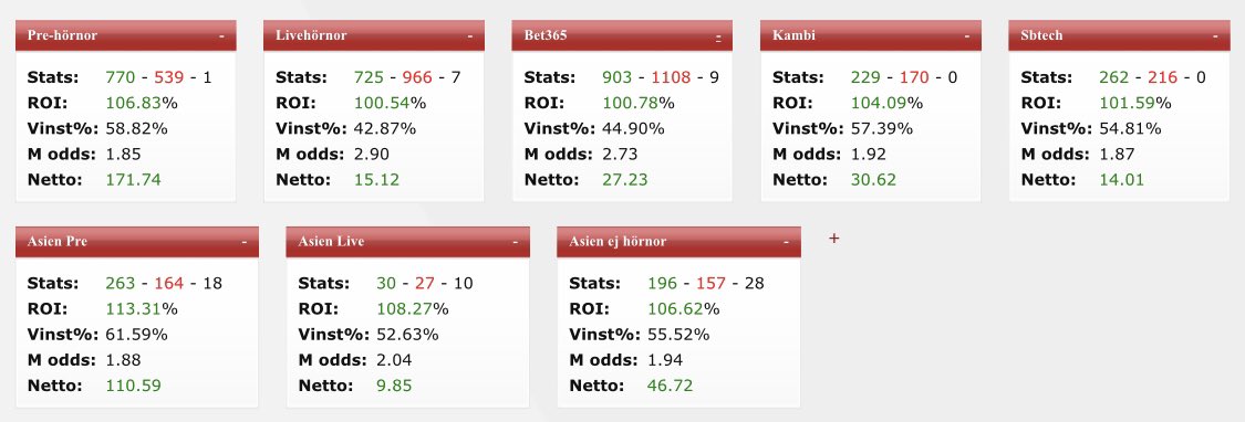 danielsbetting's tweet image. Fin period i maj i gruppen. Nu till mästerskapssommaren blir det en period som går över månaden. Det blir full grind EM/Copa America kryddat med MLS och Aussie + övrigt hörnspelande. Lottar ut 3 gratisplatser, som avslutas imorgon. RT för att vara med i dragningen,blir smidigast.