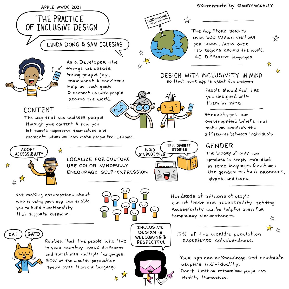 The Practice of Inclusive Design
Apple WWDC 2021 sketchnotes

A fantastic session on designing inclusive games and apps by <a href="/lindadong/">Linda Dong 🍉</a> &amp; Sam Iglesias.

#sketchnotes #apple #wwdc #wwdc21 #design #inclusive #illustration #levarburton #startrek #stevenuniverse