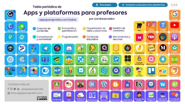 Les compartimos este gran dato de <a href="/andreaoviedov/">Andrea Oviedo</a> sobre #apps que pueden contribuir a la labor docente. 🥳

Desde evaluación y gamificación, hasta contenido educativo, creemos que pueden ser un gran recurso para desarrollar el pensamiento. 💜
buff.ly/3xbN9yT

#Docentes