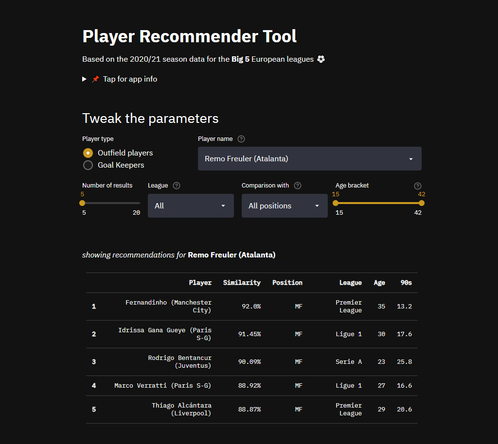 Avneesh On Twitter Player Recommender Tool Using PCA Search For avneesh-on-twitter-player-recommender-tool-using-pca-search-for