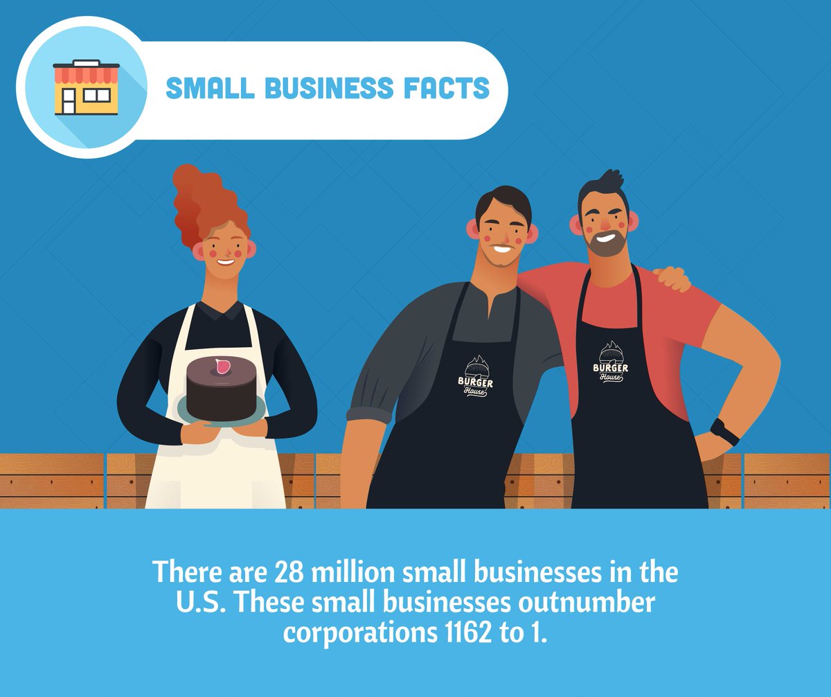 Changescape's tweet image. Restaurants effected by COVID-19 can rely on a hyperlocal marketing strategy to increase exposure. Our marketing strategies for restaurants will help you understand how to use your local community as an advantage to grow your business.
#smallbusiness #CSweb #marketingstrategy