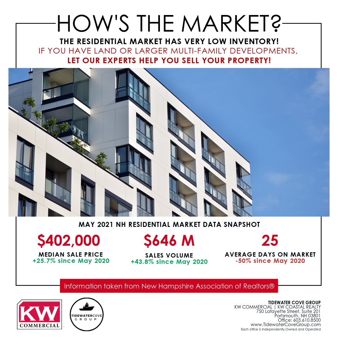 Northeast Real Estate Solutions at KW Commercial (NortheastCRE) Twitter