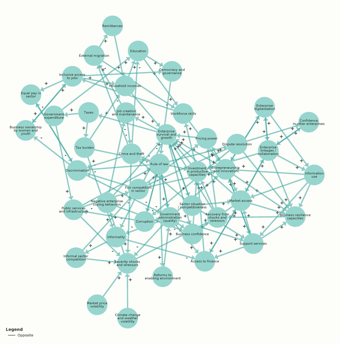ACDI/VOCA tweet media