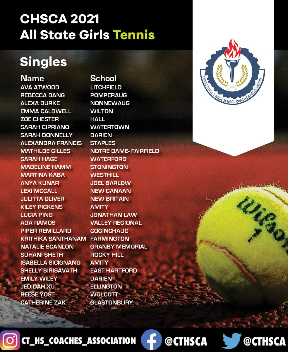 The CHSCA is proud to release the 2021 Girls’ Tennis All State Team for Singles! #ctten <a href="/CCC_conference/">CCC_Conference</a> <a href="/CRECEducation/">CREC</a> <a href="/CTC_Athletics/">CTC Athletics</a> <a href="/GoECCAthletics/">ECC Athletics</a> <a href="/fciac/">FCIAC</a> <a href="/NVL_Athletics/">NaugValleyLeague</a> <a href="/ncccathletics/">NCCC Athletics</a> <a href="/SCCcommissioner/">Al Carbone, SCC Commissioner</a> <a href="/_SLC_Athletics/">Shoreline Athletic Conference</a> @_swcbasketball <a href="/NFP_CTEast/">NFP Sports - CT East</a> <a href="/NFP_CTWest/">NFP Sports-CT West</a>