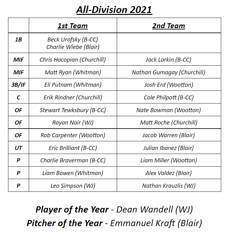 Full list of 2021 All Division Team