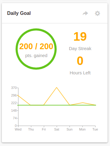 rushilmakwana's tweet photo. Day 19 of #Interview_bit
#100daysofcodechallenge #scalerLearning #scaler100DoC
@scaler_official
@interview_bit https://t.co/h41lcUUyjm