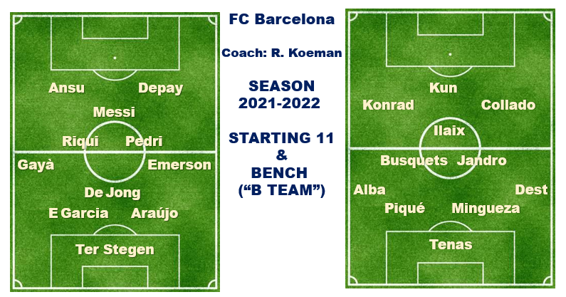 FcbStrategist's tweet photo. @totcosta @MartaCarreras_ @MigRico @soniagelma Jo els col·locaria així (esquerra, equip titular): #Ansu i #Depay davant, #Messi de mitja punta per darrere.

#Barça #FCB #Pedri #RiquiPuig #DepayCuler #Koeman #KunAguero #AnsuFati #FCBMasia #mercato #mercatoFCB @RTorquemada #Busquets #DeJong #TerStegen #Mingueza #Ilaix #Moriba https://t.co/6foiGKgqeq