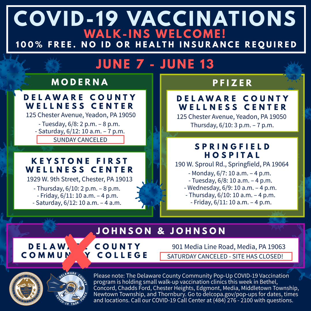 Delaware County is offering free COVID-19 vaccines at 14 sites, including large-scale Delaware County Government clinics at the Delaware County Wellness Center, the Keystone First Wellness Center, Springfield Hosp, plus 69 Str. &amp; 10 pop-ups clinics. delcopa.gov/vax