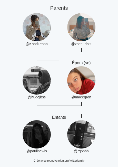hugojbss's tweet photo. Ma Famille Twitter:
Parents: @KnndLenna @zoee_dbts
Époux(se): @maeegrdn
Enfants: @paulinewls @rqphhh

via https://t.co/5ebcgpWtEF

⠀ https://t.co/TXxAXsmVLN